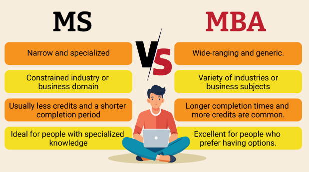 MBA vs MSc Management